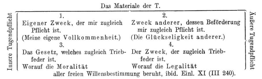 Schema der Tugendpflichten