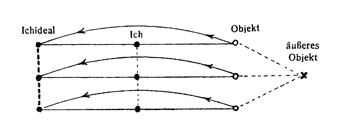 Identifikation der Masse